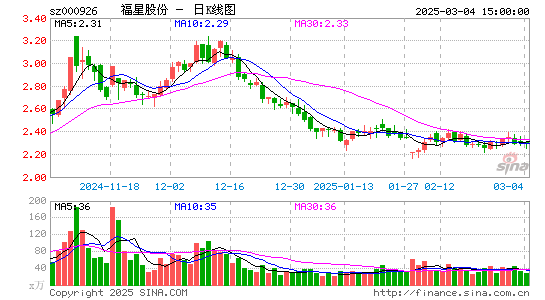 福星股份