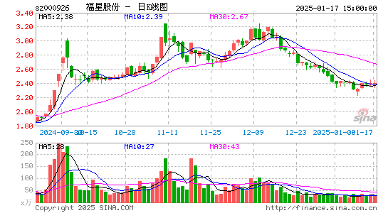 福星股份