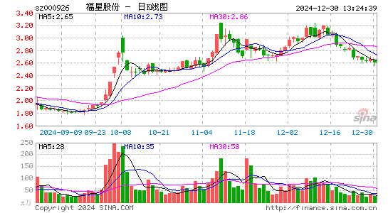 福星股份