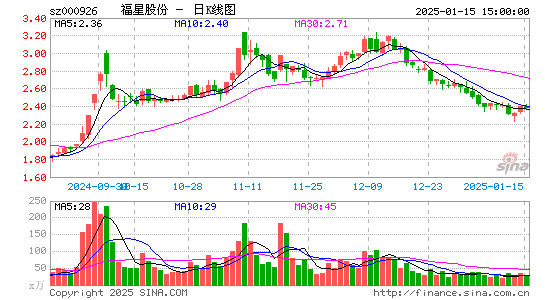 福星股份