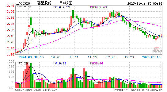 福星股份