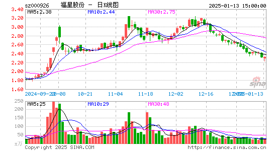 福星股份