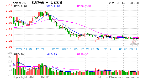 福星股份