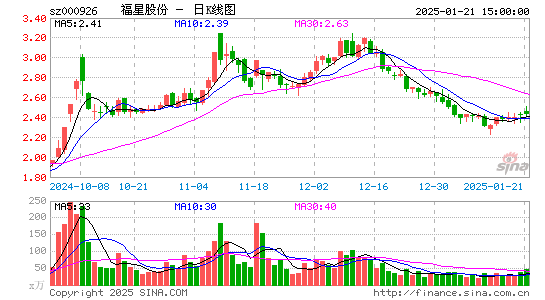 福星股份