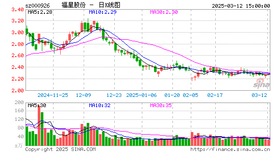 福星股份