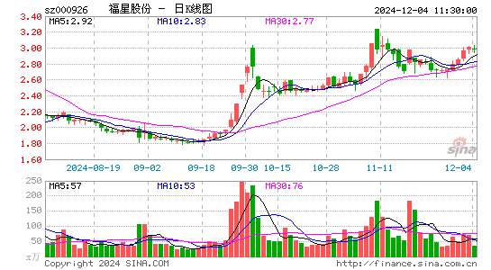 福星股份