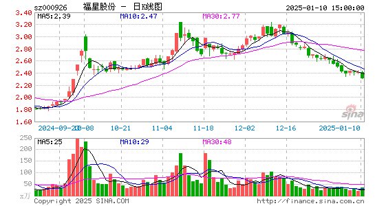 福星股份