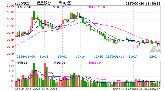 福星股份