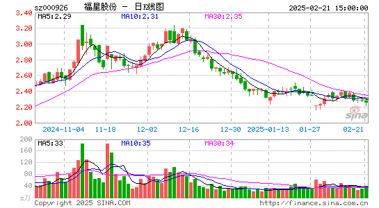 福星股份