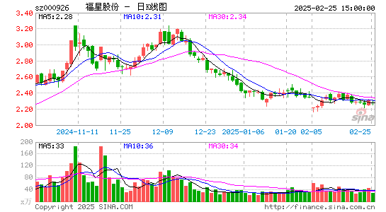 福星股份