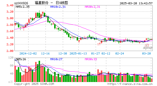 福星股份