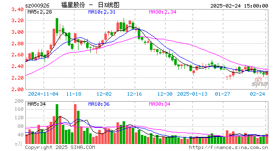 福星股份