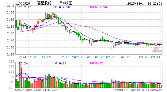 福星股份