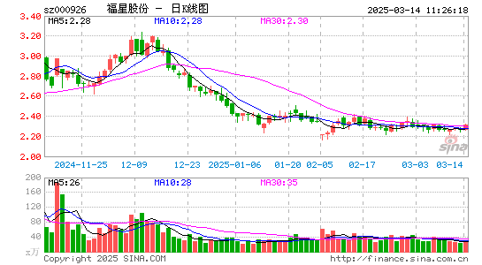 福星股份