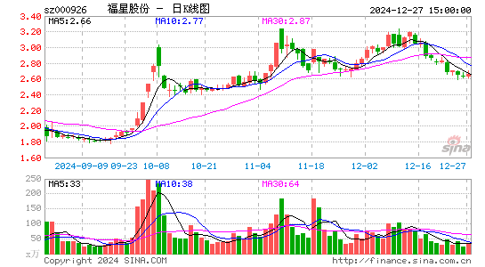 福星股份