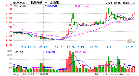 福星股份