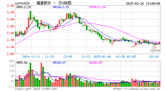 福星股份