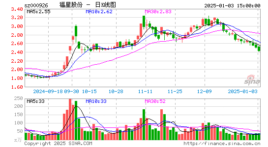 福星股份