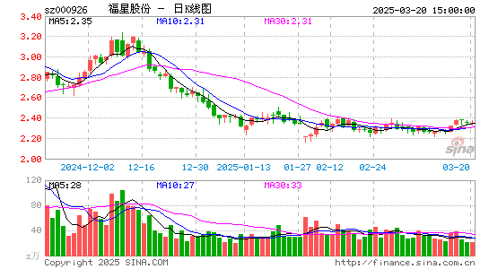 福星股份