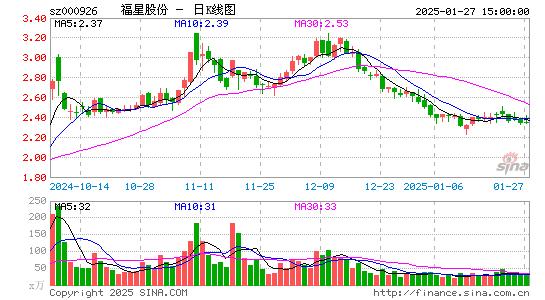 福星股份