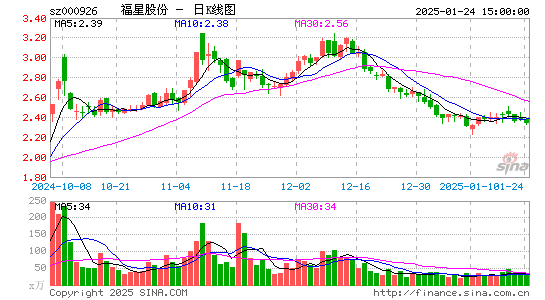 福星股份