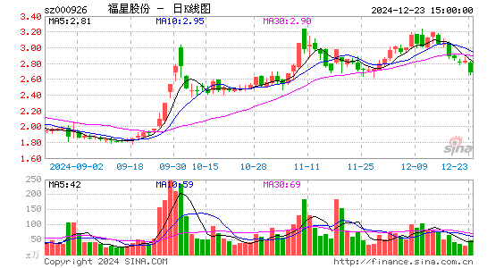 福星股份