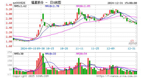 福星股份