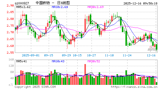 �й�����