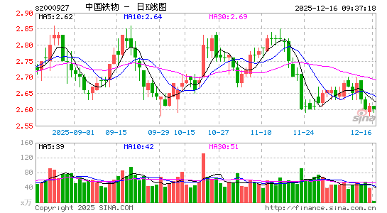 �й�����