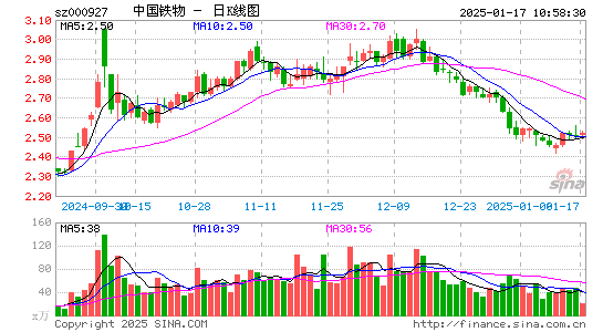 中国铁物