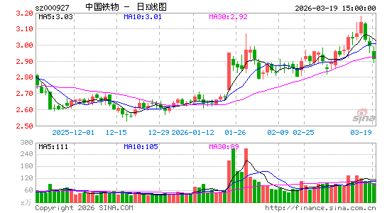 �й�����