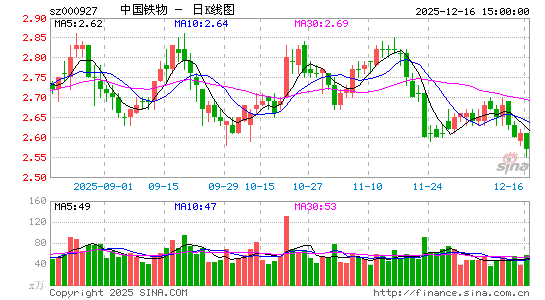 �й�����