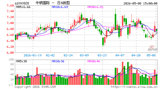 �иֹ���