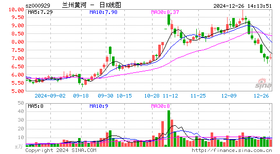 兰州黄河