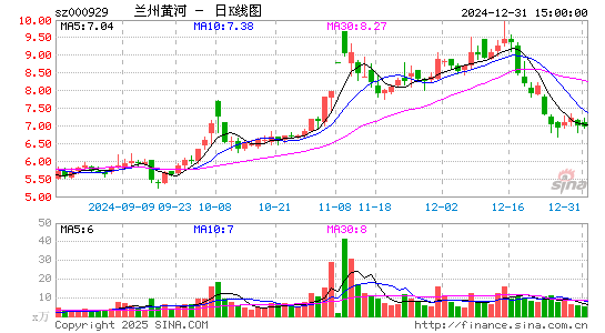 兰州黄河