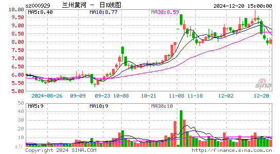 兰州黄河