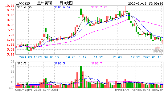 兰州黄河