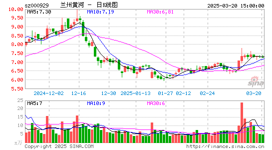 兰州黄河