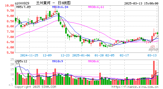 兰州黄河