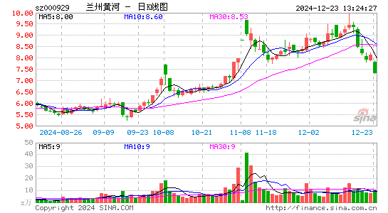 兰州黄河