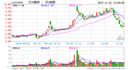 兰州黄河