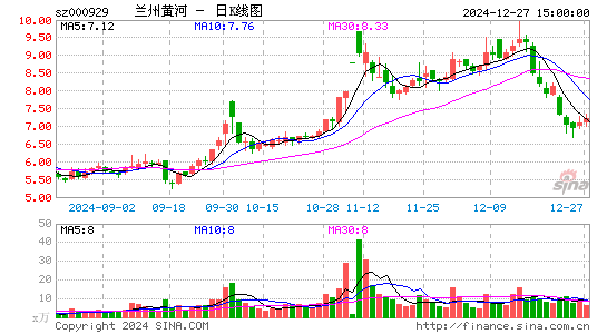 兰州黄河