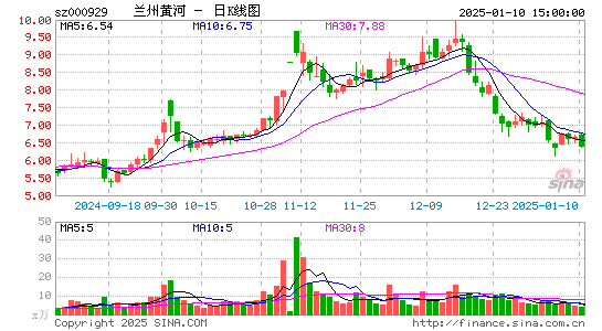 兰州黄河