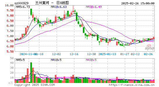 兰州黄河