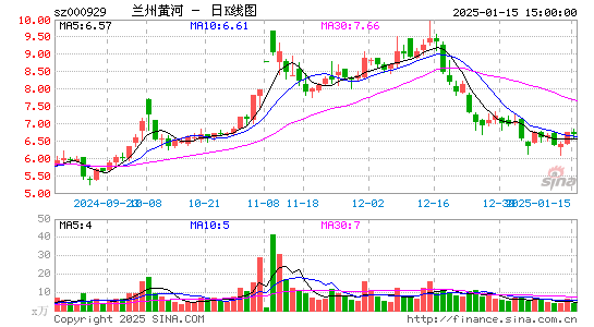 兰州黄河