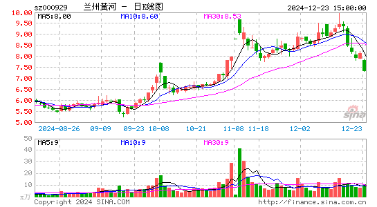 兰州黄河