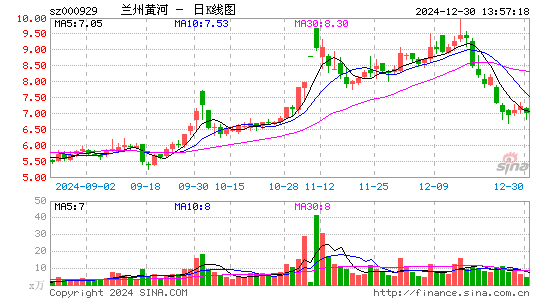 兰州黄河