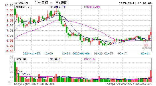 兰州黄河