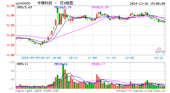 中粮科技