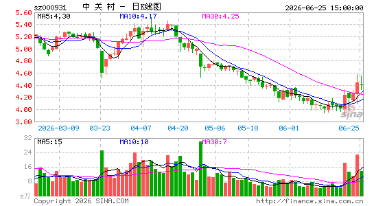 �� �� ��